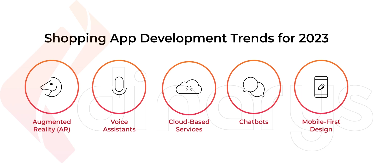 Shopping App Development Trends for 2023